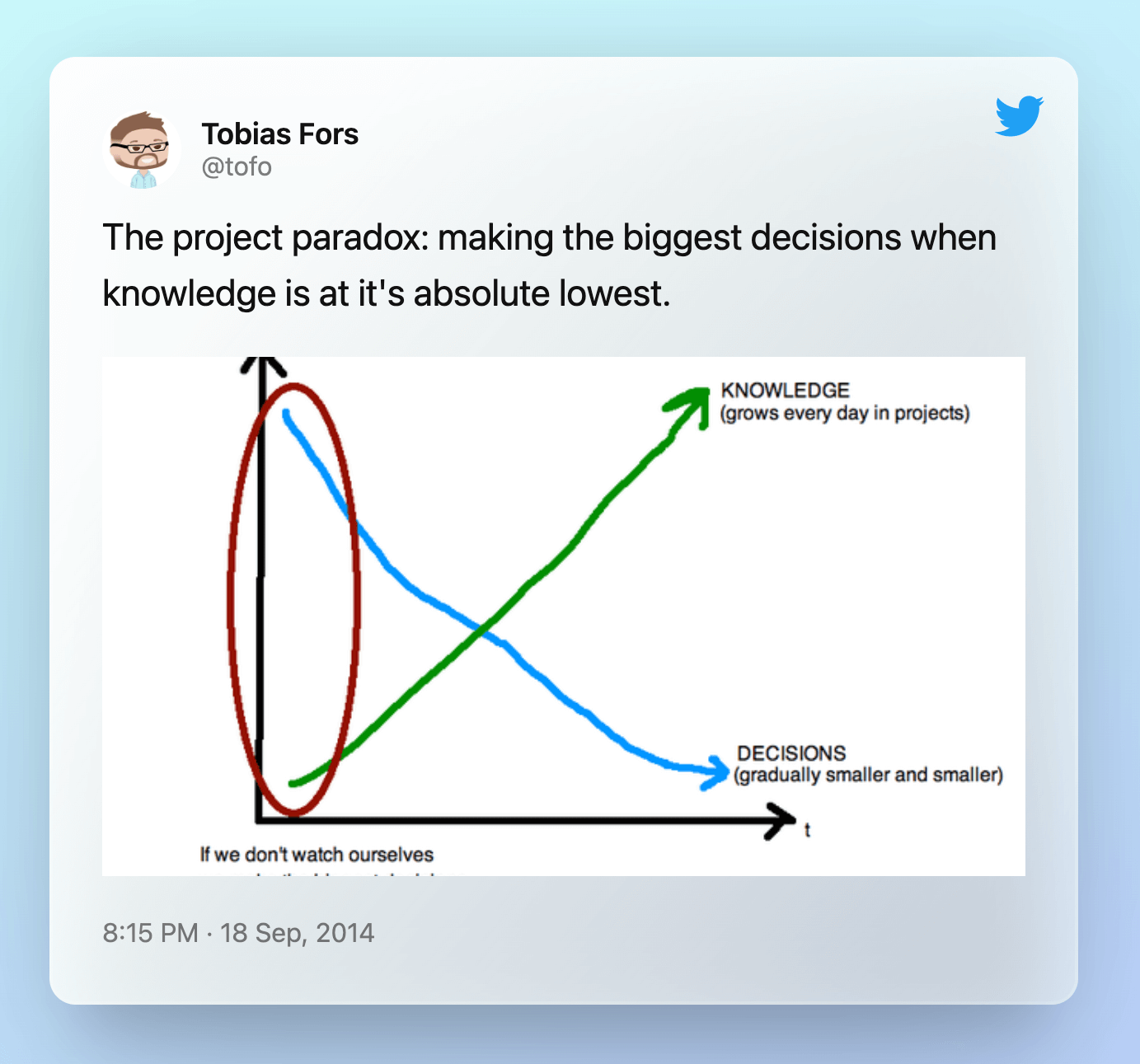 Tweet by Tobias Fors